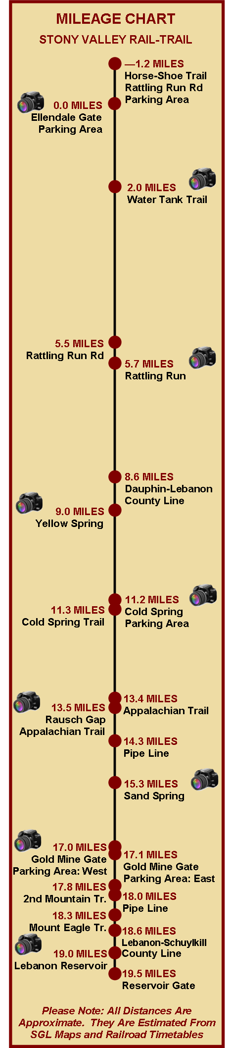 Appalachian Trail Mileage Chart